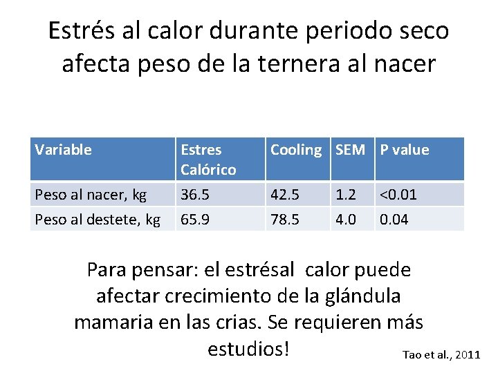 Estrés al calor durante periodo seco afecta peso de la ternera al nacer Variable