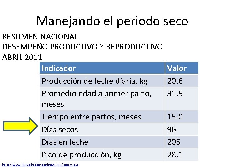 Manejando el periodo seco RESUMEN NACIONAL DESEMPEÑO PRODUCTIVO Y REPRODUCTIVO ABRIL 2011 Indicador Producción