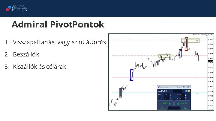 Admiral Pivot. Pontok 1. Visszapattanás, vagy szint áttörés 2. Beszállók 3. Kiszállók és célárak