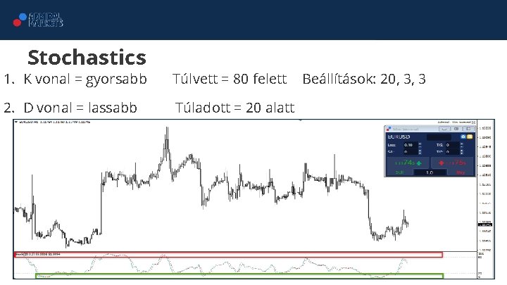 Stochastics 1. K vonal = gyorsabb Túlvett = 80 felett 2. D vonal =