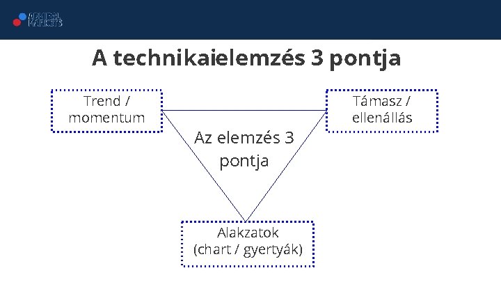 A technikaielemzés 3 pontja Trend / momentum Az elemzés 3 pontja Alakzatok (chart /