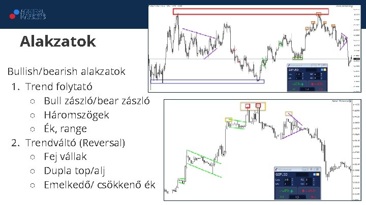 Alakzatok Bullish/bearish alakzatok 1. Trend folytató ○ Bull zászló/bear zászló ○ Háromszögek ○ Ék,