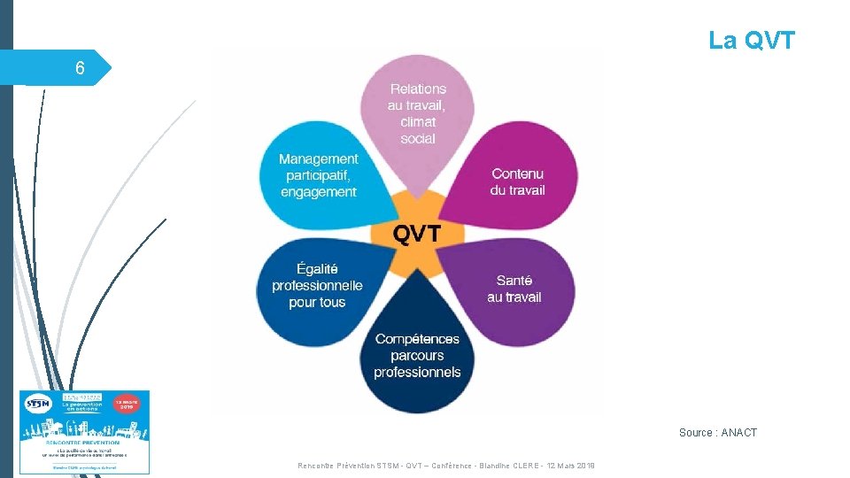 La QVT 6 Source : ANACT Rencontre Prévention STSM - QVT – Conférence - La QVT 6 Source : ANACT Rencontre Prévention STSM - QVT – Conférence -