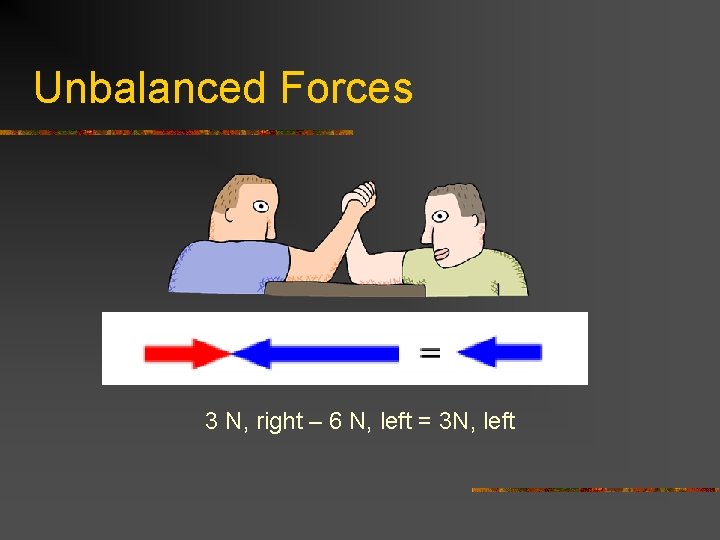 Unbalanced Forces 3 N, right – 6 N, left = 3 N, left Unbalanced Forces 3 N, right – 6 N, left = 3 N, left
