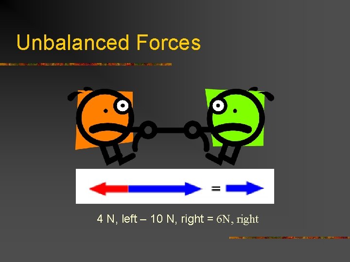 Unbalanced Forces 4 N, left – 10 N, right = 6 N, right Unbalanced Forces 4 N, left – 10 N, right = 6 N, right
