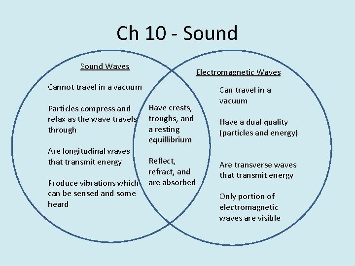 Ch 10 - Sound Waves Electromagnetic Waves Cannot travel in a vacuum Particles compress