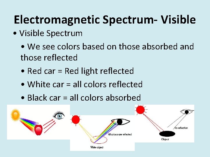 Electromagnetic Spectrum- Visible • Visible Spectrum • We see colors based on those absorbed