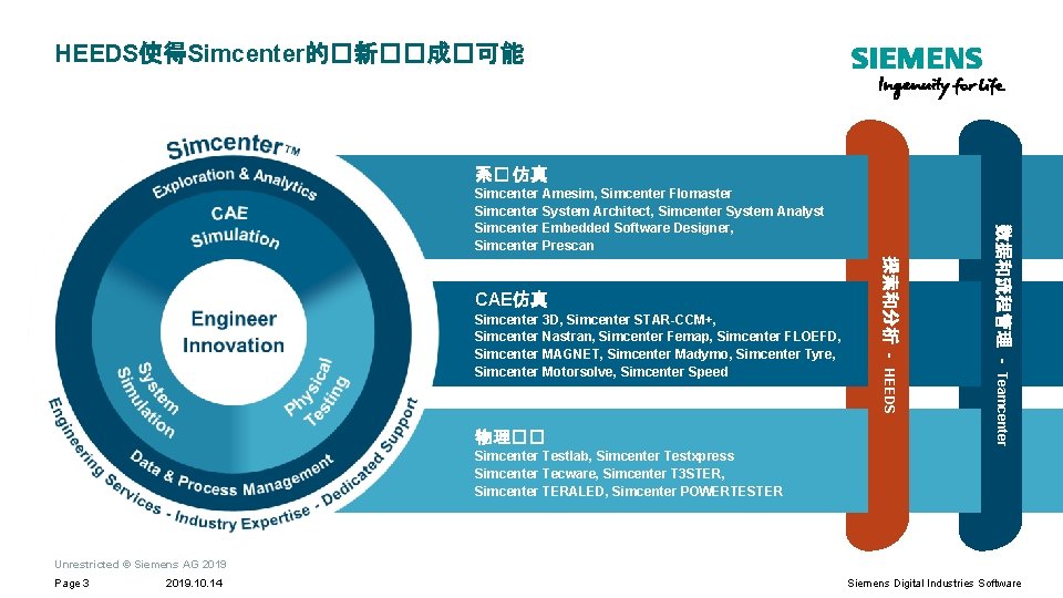  HEEDS使得Simcenter的�新��成�可能 系� 仿真 Simcenter 3 D, Simcenter STAR-CCM+, Simcenter Nastran, Simcenter Femap, Simcenter