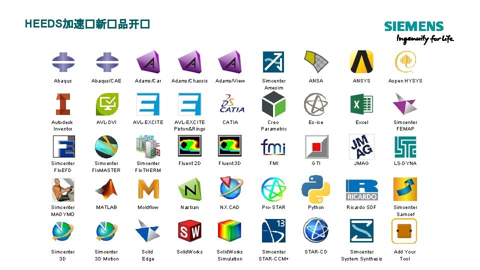 HEEDS加速�新�品开� Abaqus/CAE Adams/Car Adams/Chassis Adams/View Simcenter Amesim ANSA ANSYS Aspen HYSYS Autodesk Inventor AVL-DVI