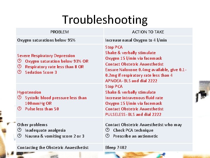 Troubleshooting PROBLEM Oxygen saturations below 95% ACTION TO TAKE Hypotension Systolic blood pressure less