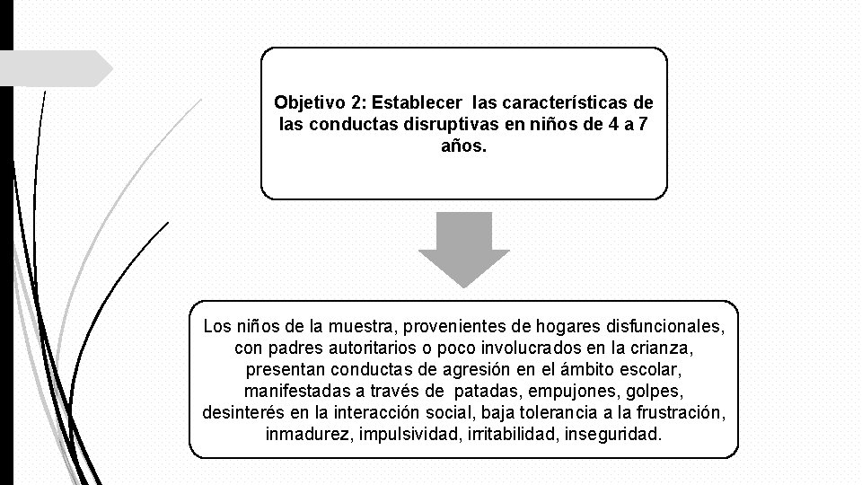 Objetivo 2: Establecer las características de las conductas disruptivas en niños de 4 a