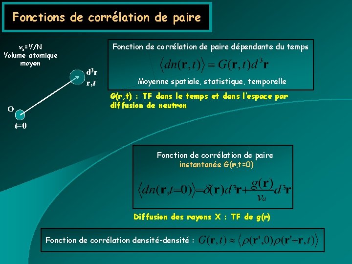 Les diffrents types dordre Fonctions de corrlation de