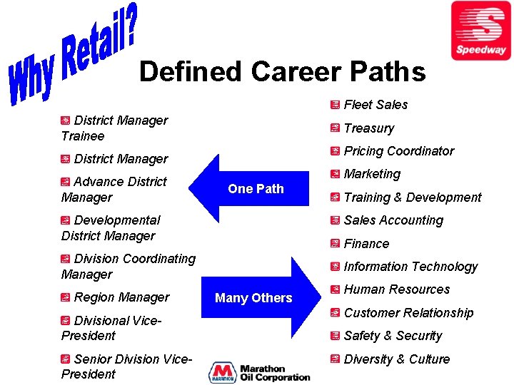 Defined Career Paths Fleet Sales District Manager Trainee Treasury Pricing Coordinator District Manager Advance