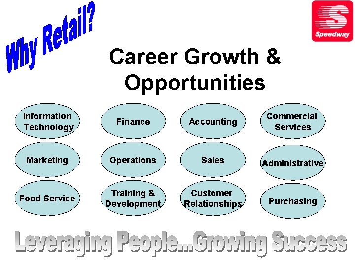 Career Growth & Opportunities Information Technology Finance Accounting Commercial Services Marketing Operations Sales Administrative