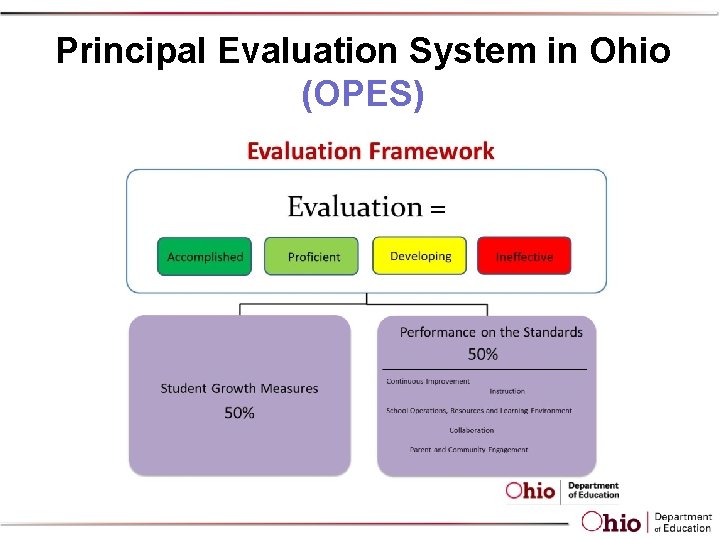 Principal Evaluation System in Ohio (OPES) 