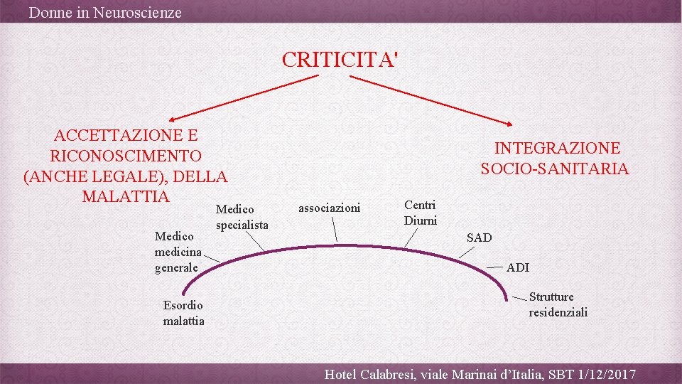 Donne in Neuroscienze CRITICITA' ACCETTAZIONE E RICONOSCIMENTO (ANCHE LEGALE), DELLA MALATTIA Medico medicina generale