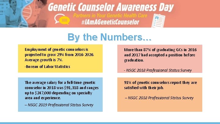 By the Numbers… Employment of genetic counselors is projected to grow 29% from 2016