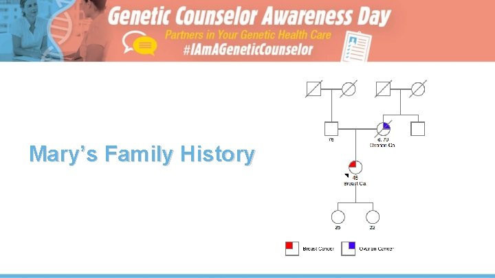 Mary’s Family History 