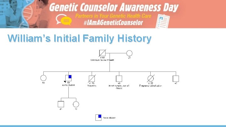 William’s Initial Family History 