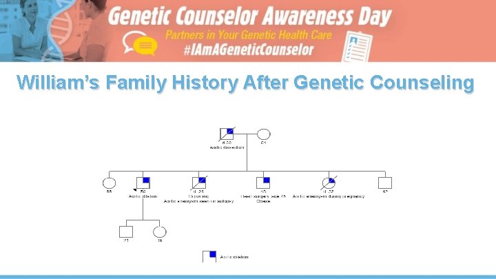William’s Family History After Genetic Counseling 