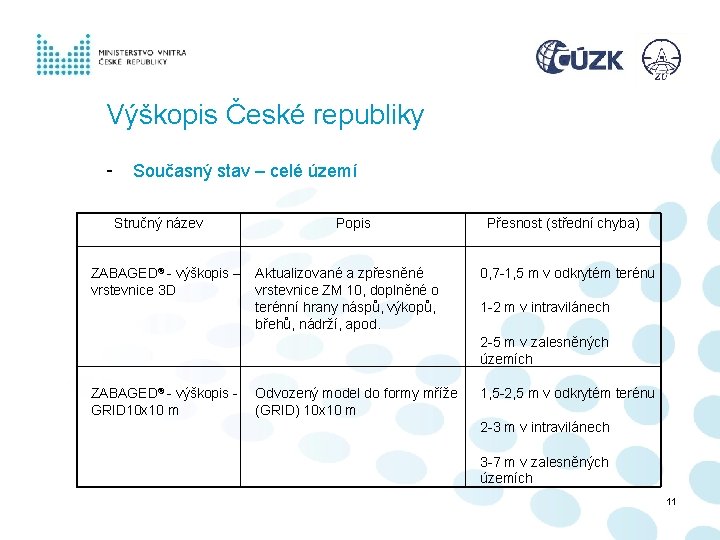 Výškopis České republiky - Současný stav – celé území Stručný název Popis ZABAGED® - Výškopis České republiky - Současný stav – celé území Stručný název Popis ZABAGED® -