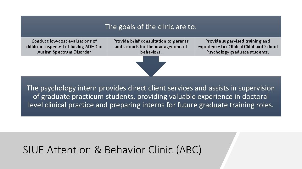 The goals of the clinic are to: Conduct low-cost evaluations of children suspected of