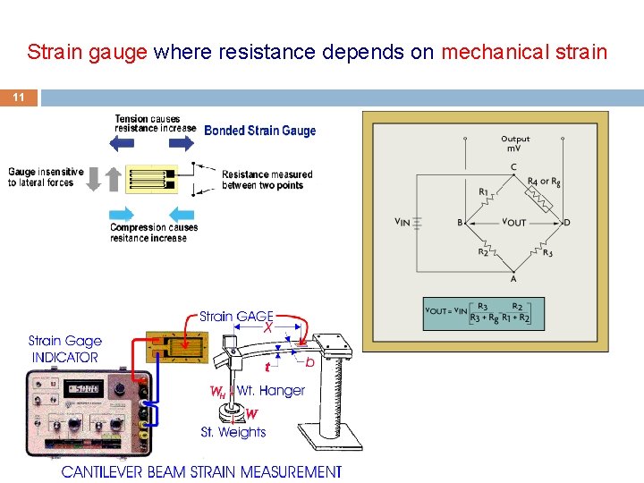 Strain gauge where resistance depends on mechanical strain 11 