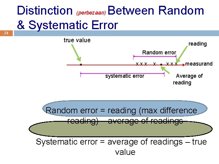 24 Distinction (perbezaan) Between Random & Systematic Error true value . reading . Random