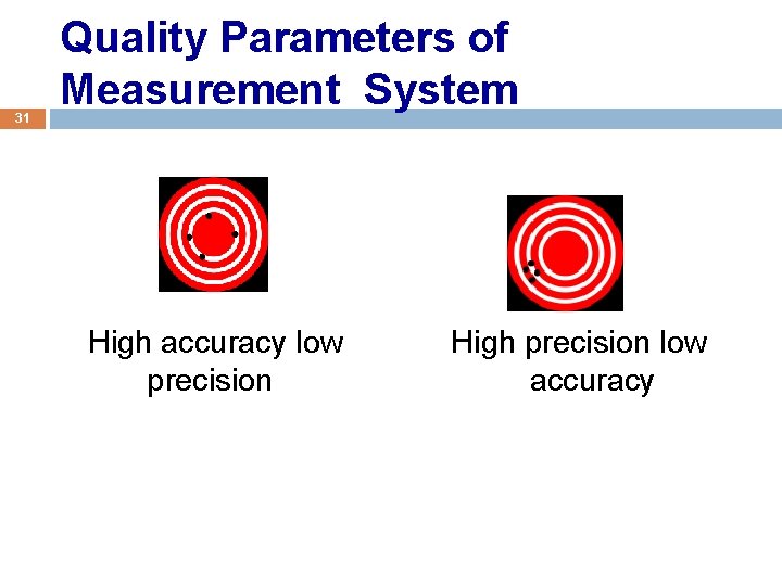 31 Quality Parameters of Measurement System High accuracy low precision High precision low accuracy