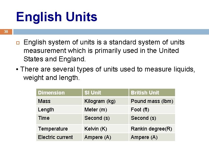 English Units 38 English system of units is a standard system of units measurement