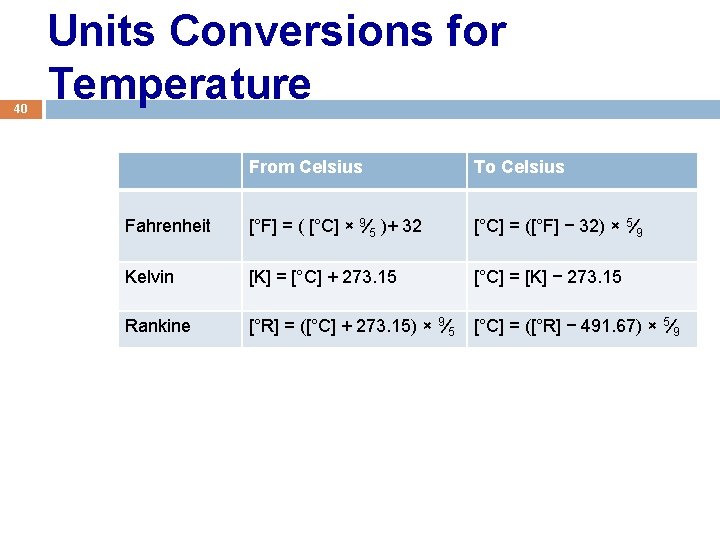 40 Units Conversions for Temperature From Celsius To Celsius Fahrenheit [°F] = ( [°C]