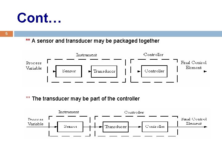 Cont… 5 ** A sensor and transducer may be packaged together ** The transducer