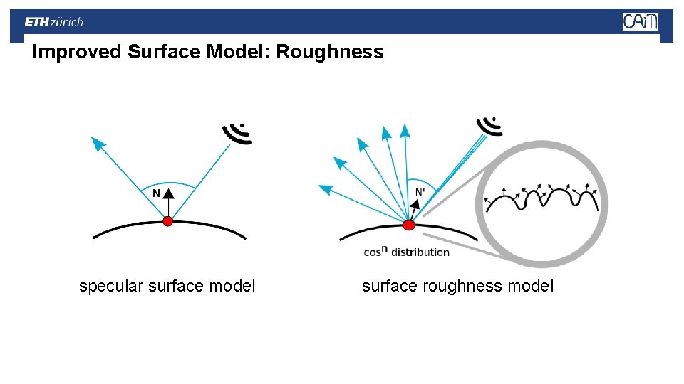 Improved Surface Model: Roughness specular surface model surface roughness model 
