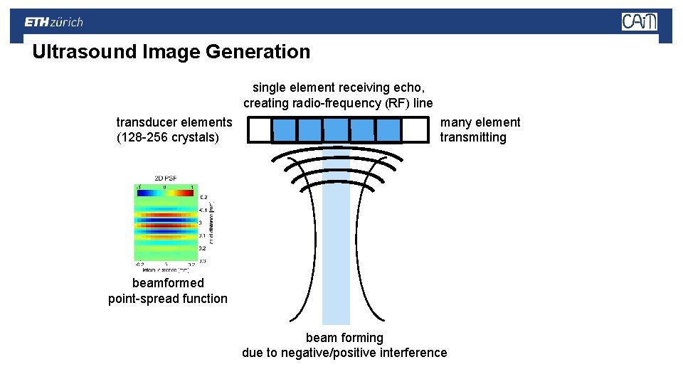 Ultrasound Image Generation single element receiving echo, creating radio-frequency (RF) line transducer elements (128