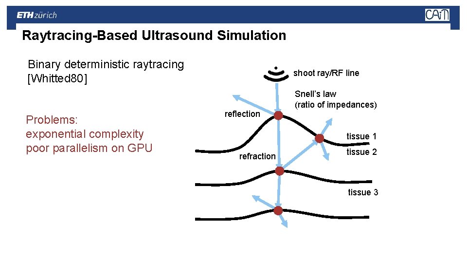 Raytracing-Based Ultrasound Simulation Binary deterministic raytracing [Whitted 80] Problems: exponential complexity poor parallelism on