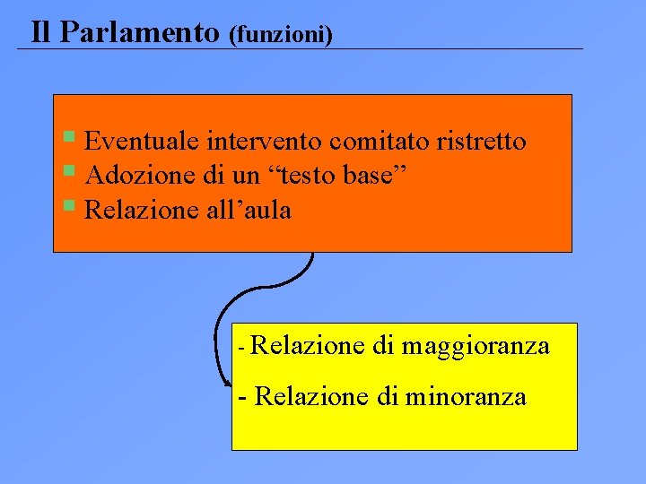 Il Parlamento (funzioni) § Eventuale intervento comitato ristretto § Adozione di un “testo base”