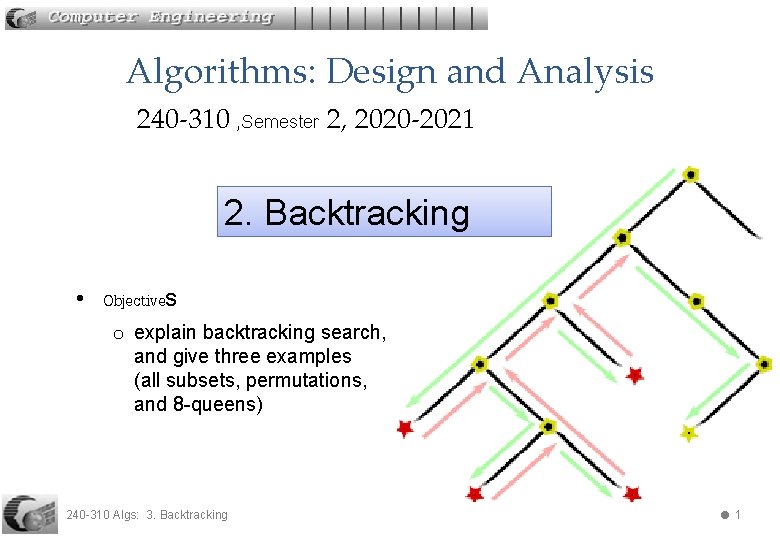Algorithms: Design and Analysis 240 -310 , Semester 2, 2020 -2021 2. Backtracking •