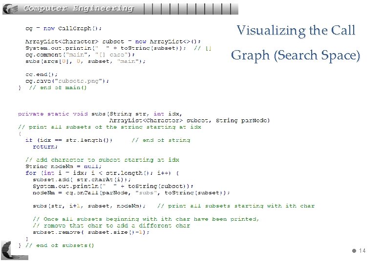 Visualizing the Call Graph (Search Space) 240 -310 Algs: 3. Backtracking 14 