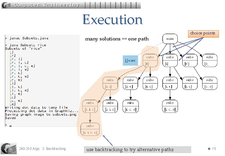 Execution many solutions == one path 240 -310 Algs: 3. Backtracking use backtracking to