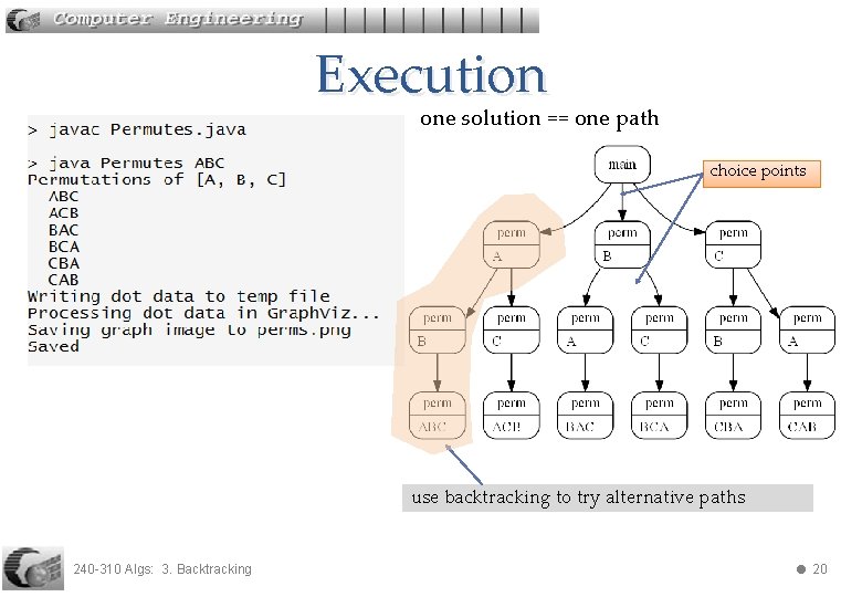 Execution one solution == one path choice points use backtracking to try alternative paths