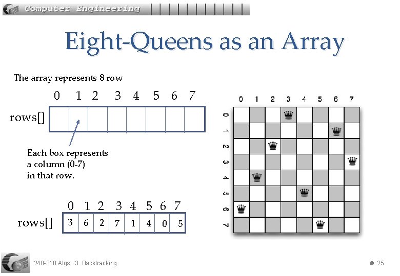 Eight-Queens as an Array The array represents 8 row 0 1 2 3 4