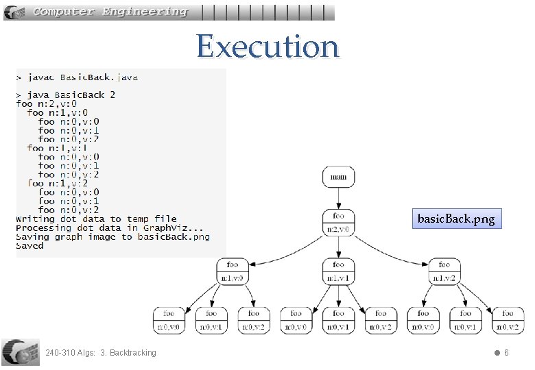 Execution basic. Back. png 240 -310 Algs: 3. Backtracking 6 