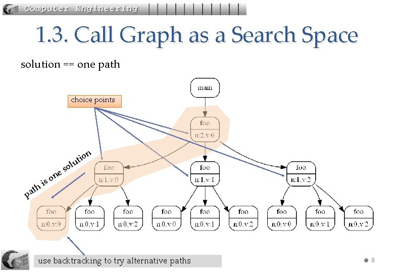 1. 3. Call Graph as a Search Space solution == one path choice points
