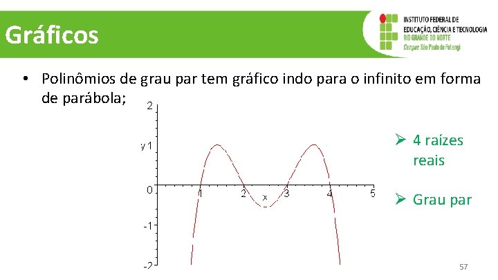 Gráficos • Polinômios de grau par tem gráfico indo para o infinito em forma