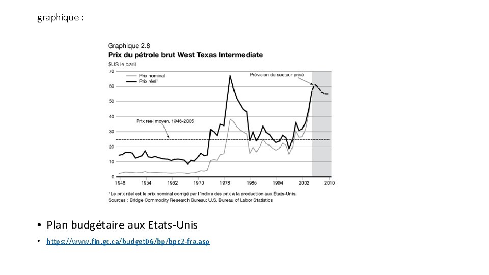 graphique : • Plan budgétaire aux Etats-Unis • https: //www. fin. gc. ca/budget 06/bp/bpc