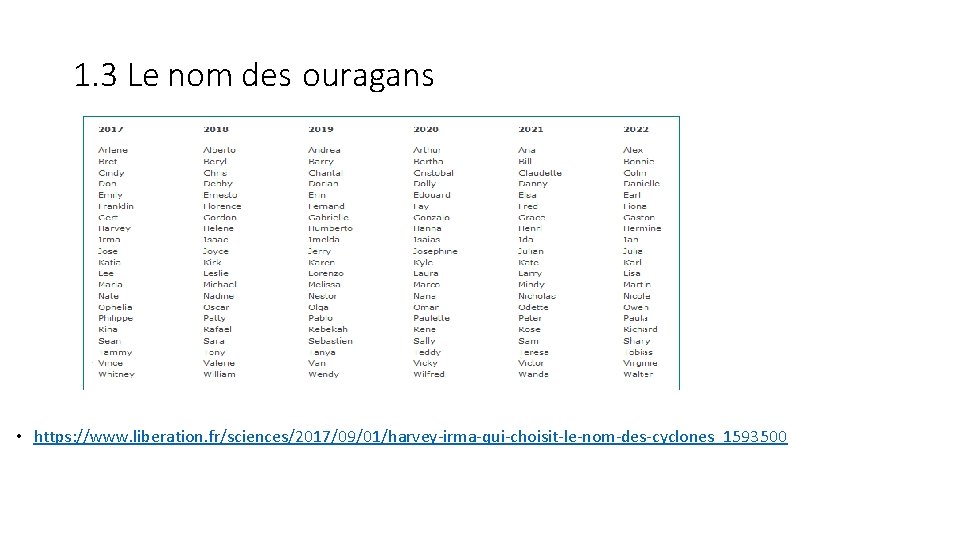 1. 3 Le nom des ouragans • https: //www. liberation. fr/sciences/2017/09/01/harvey-irma-qui-choisit-le-nom-des-cyclones_1593500 