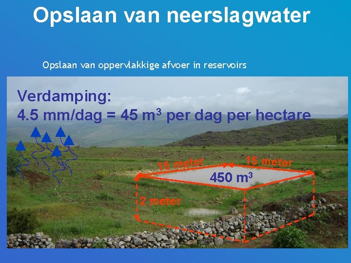 Opslaan van neerslagwater Opslaan van oppervlakkige afvoer in reservoirs Verdamping: 4. 5 mm/dag =