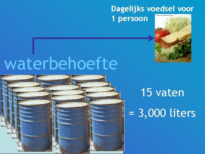 Dagelijks voedsel voor 1 persoon waterbehoefte 15 vaten = 3, 000 liters 