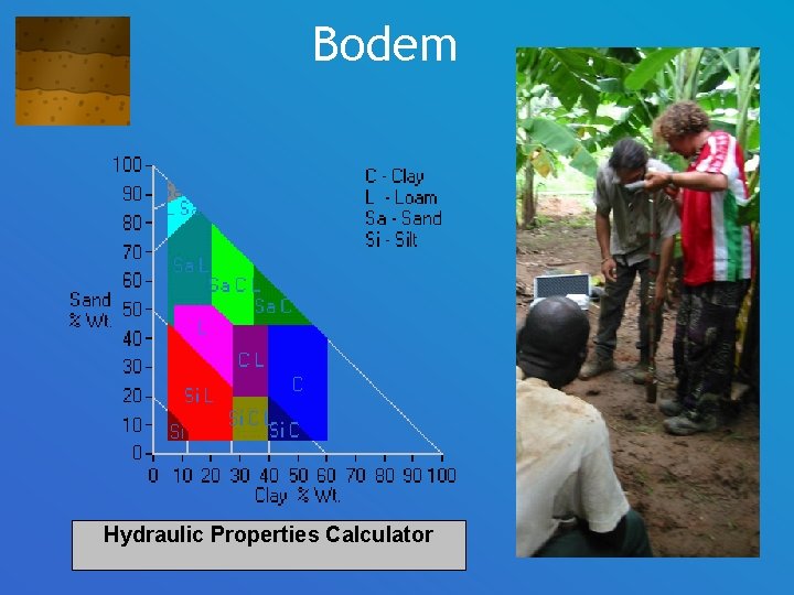 Bodem Hydraulic Properties Calculator 