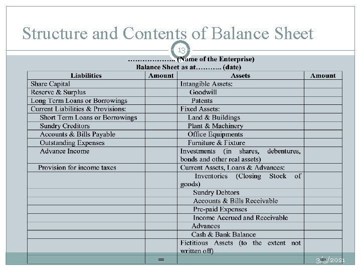 Structure and Contents of Balance Sheet 13 3/5/2021 